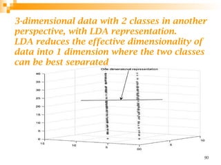 3-dimensional data with 2 classes in another
perspective, with LDA representation.
LDA reduces the effective dimensionality of
data into 1 dimension where the two classes
can be best separated
90
 