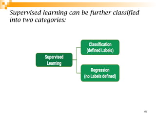 Supervised learning can be further classified
into two categories:
96
 