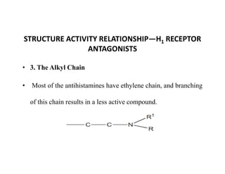 STRUCTURE ACTIVITY RELATIONSHIP—H1 RECEPTOR
ANTAGONISTS
• 3. The Alkyl Chain
• Most of the antihistamines have ethylene chain, and branching
• Most of the antihistamines have ethylene chain, and branching
of this chain results in a less active compound.
 