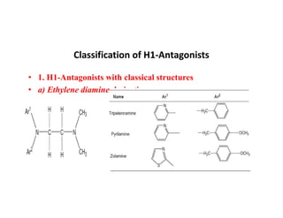 Classification of H1-Antagonists
• 1. H1-Antagonists with classical structures
• a) Ethylene diamine derivatives
 