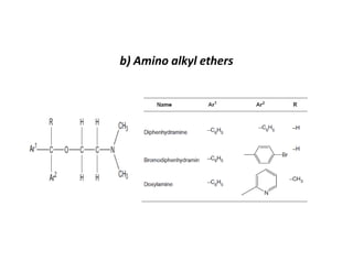 b) Amino alkyl ethers
 