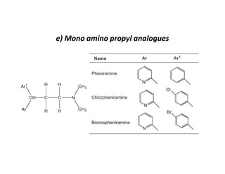e) Mono amino propyl analogues
 