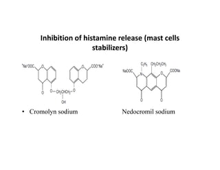 Inhibition of histamine release (mast cells
stabilizers)
• Cromolyn sodium Nedocromil sodium
 