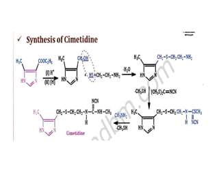 Synthesis of Cimetidine
 
