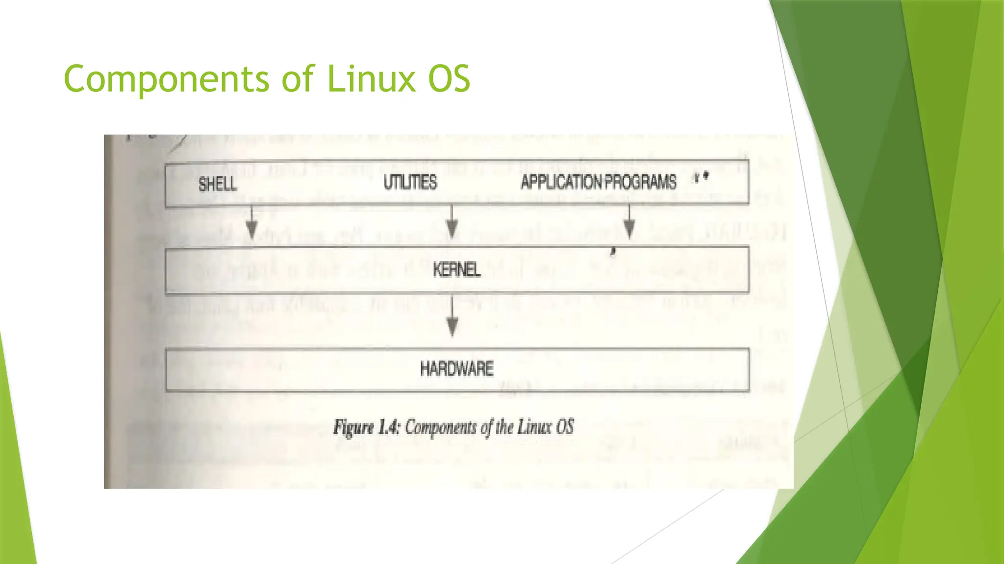 Components of Linux OS
 