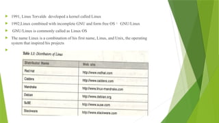  1991, Linus Torvalds developed a kernel called Linux
 1992,Linux combined with incomplete GNU and form free OS GNU/Linux
 GNU/Linux is commonly called as Linux OS
 The name Linux is a combination of his first name, Linus, and Unix, the operating
system that inspired his projects

 