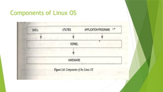 Components of Linux OS
 