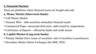 2. Financial Markets
These are platforms where financial assets are bought and sold.
a. Money Market (Short-term funds):
• Call Money Market
• Treasury Bills – debt securities-immediate financial needs
• Commercial Paper -unsecured short term –debt issued by corporations
• Certificates of Deposit – offered by banks and credit unions
b. Capital Market (Long-term funds):
• Primary Market (New issues of securities/ sale of securities to purchasers)
• Secondary Market (Stock Exchanges like BSE, NSE)
 