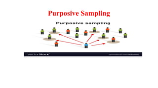 Purposive Sampling
 