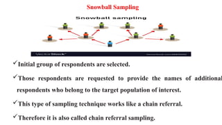 Snowball Sampling
Initial group of respondents are selected.
Those respondents are requested to provide the names of additional
respondents who belong to the target population of interest.
This type of sampling technique works like a chain referral.
Therefore it is also called chain referral sampling.
 