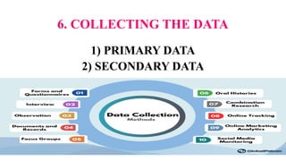 6. COLLECTING THE DATA
1) PRIMARY DATA
2) SECONDARY DATA
 