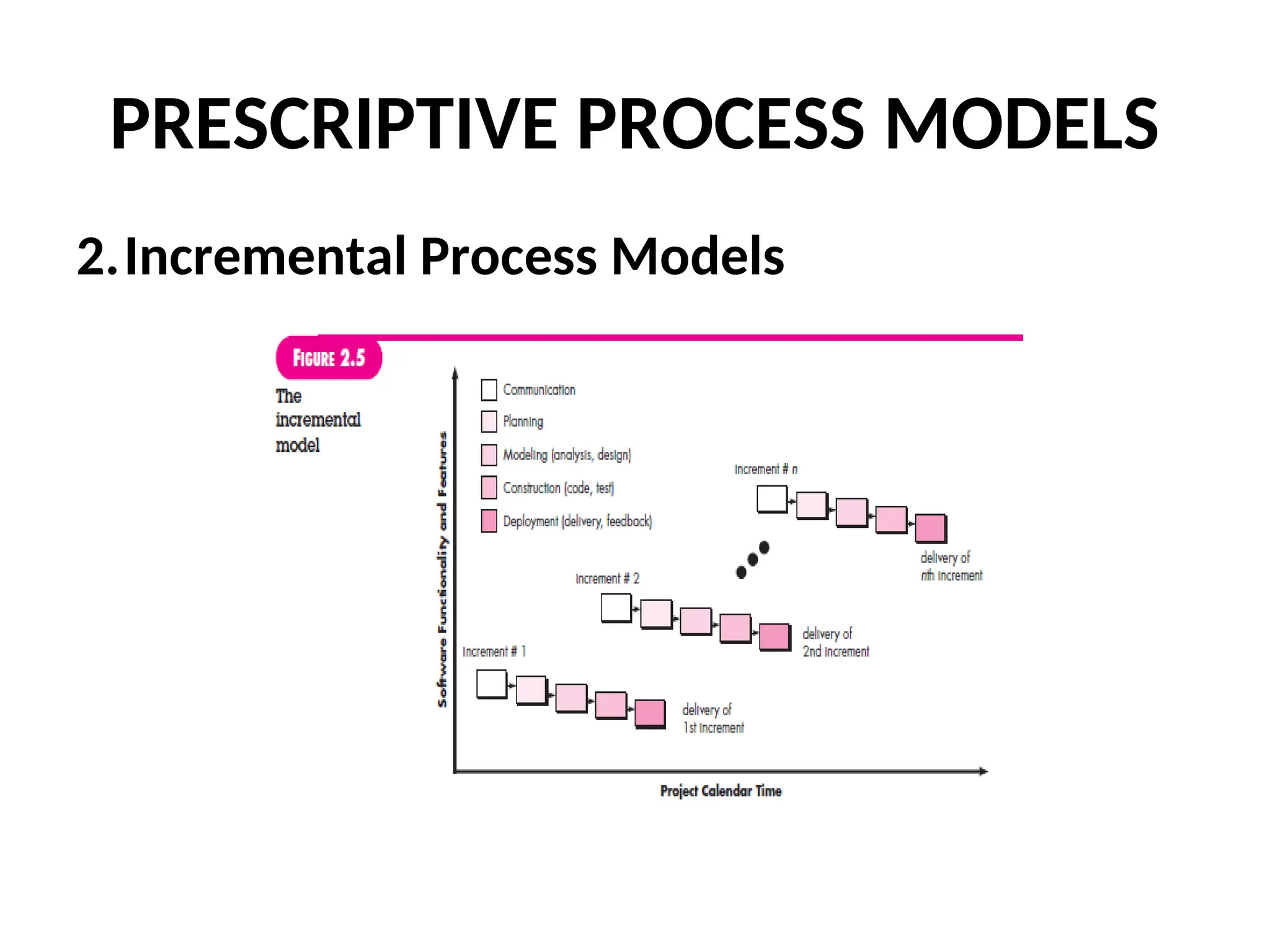 PRESCRIPTIVE PROCESS MODELS 2.Incremental Process Models 