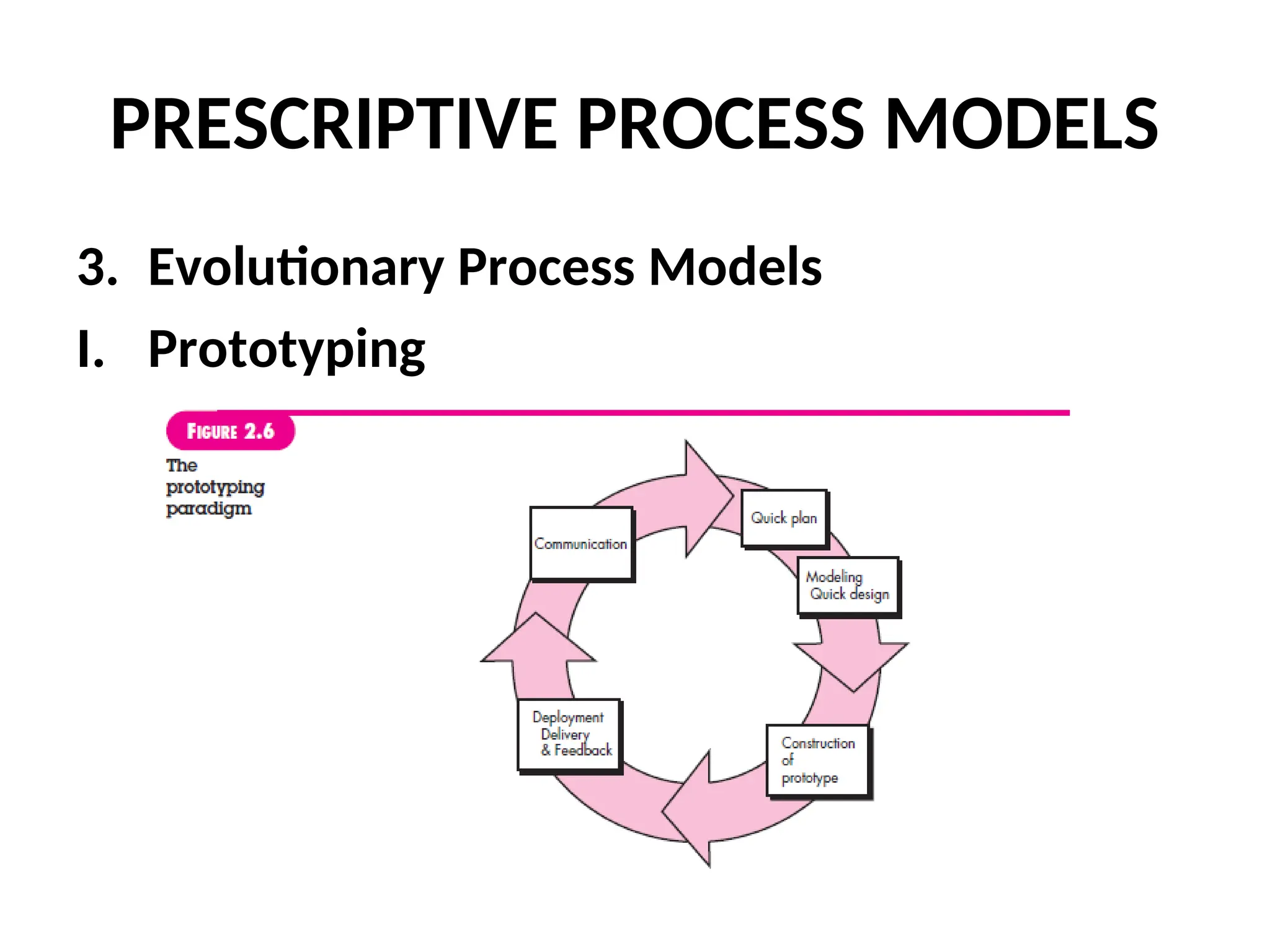 PRESCRIPTIVE PROCESS MODELS 3. Evolutionary Process Models I. Prototyping 
