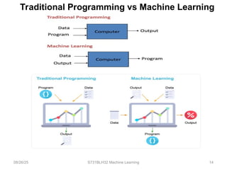 Computer Programming Tutorials Vs Machine Learning Algorithms UNIT-I Machine Learning Essentials for 2nd years | PPT