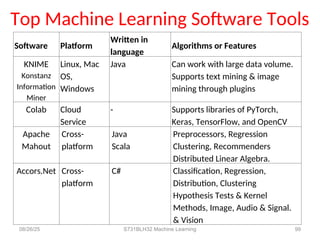 UNIT-I Machine Learning Essentials for 2nd years | PPT
