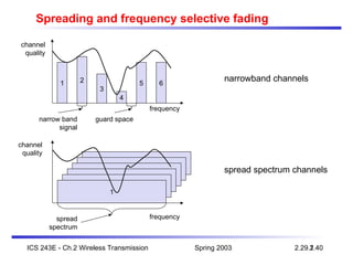 Spring 2003
ICS 243E - Ch.2 Wireless Transmission 2.40
Spreading and frequency selective fading
frequency
channel
quality
1 2
3
4
5 6
narrow band
signal
guard space
2
2
2
2
2
frequency
channel
quality
1
spread
spectrum
2.29.1
narrowband channels
spread spectrum channels
 
