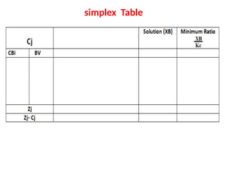 dual simplex method to find Max Z and conversion of standard form to ...