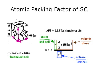 Packing Factor Engineering CONSTITUTION OF ALLOYS AND PHASE DIAGRAMS | PPT