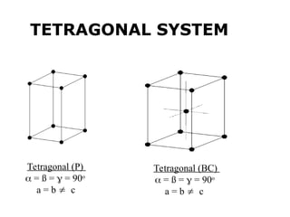 Tetragonal Structure Example CONSTITUTION OF ALLOYS AND PHASE DIAGRAMS | PPT