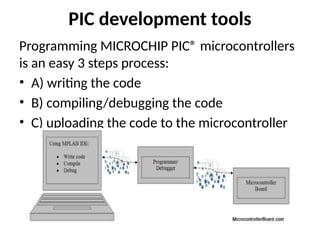 Microcontroller Based System Design Unit-I PIC Microcontroller .pptx