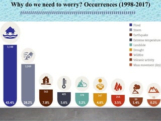 Why do we need to worry? Occurrences (1998-2017)
 