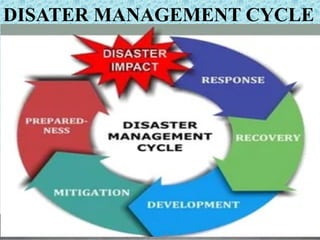 DISATER MANAGEMENT CYCLE
 
