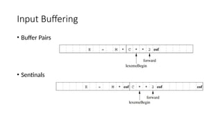 compiler design ppt unit 1 introductions | PPTX