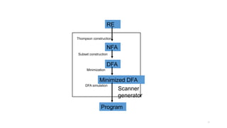 compiler design ppt unit 1 introductions | PPTX