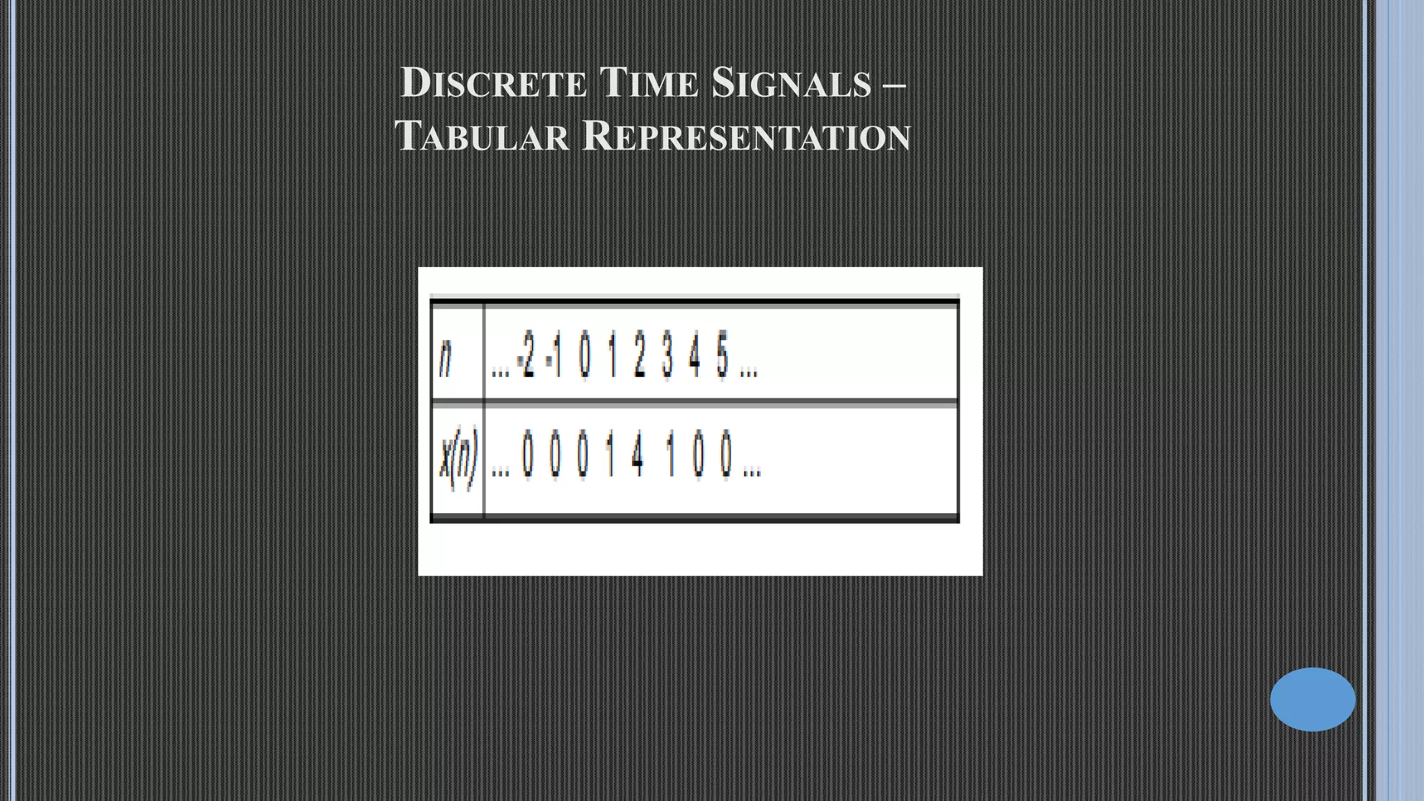 Representation of discrete time signals | PPTX