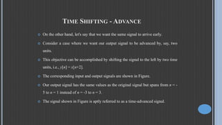 Time Shifting Examples Operation on signals - Independent variables | PPTX