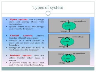 Types of system
 