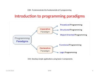unit-i-basics-of-c-programming [Autosaved].pptx