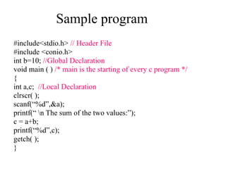 unit-i-basics-of-c-programming [Autosaved].pptx