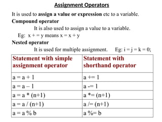 unit-i-basics-of-c-programming [Autosaved].pptx