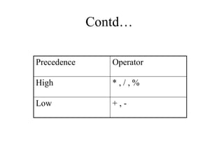 unit-i-basics-of-c-programming [Autosaved].pptx