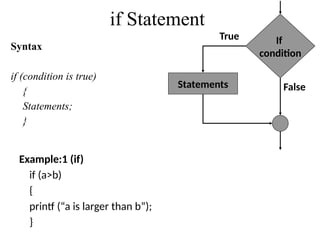 unit-i-basics-of-c-programming [Autosaved].pptx