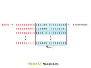 unit-i-computer-organization and architecture.ppt