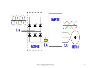 POWER ELECTRONICS 11
 