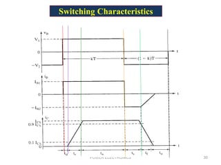 Switching Characteristics
POWER ELECTRONICS 30
 