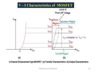 POWER ELECTRONICS 36
V - I Characteristics of MOSFET
 