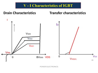 V - I Characteristics of IGBT
Drain Characteristics Transfer characteristics
POWER ELECTRONICS
46
I
VGS2
VGS1
VGS3
BVDSS VDS
ID
VGS(th)
VRM
0 0 VGS
 