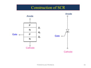 POWER ELECTRONICS 50
Anode
Gate
Cathode
J1
J2
J3
N
N
P
P
Anode
Gate
Cathode
Construction of SCR
 