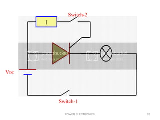 POWER ELECTRONICS 52
Switch-1
Switch-2
VDC
 