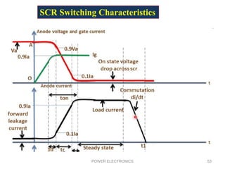 POWER ELECTRONICS 53
SCR Switching Characteristics
 