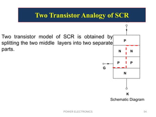 POWER ELECTRONICS 54
A
G
K
N
PP
P
N
N
Schematic Diagram
Two Transistor Analogy of SCR
Two transistor model of SCR is obtained by
splitting the two middle layers into two separate
parts.
 