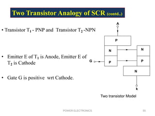 • Emitter E of T1 is Anode, Emitter E of
T2 is Cathode
• Gate G is positive wrt Cathode.
POWER ELECTRONICS 55
P
P
N N
P
N
A
G
k
Two transistor Model
• Transistor T1 - PNP and Transistor T2 -NPN
Two Transistor Analogy of SCR (contd..)
 