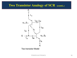 POWER ELECTRONICS 56
Two transistor Model
J2
α1 , β 1
I a
I g
α2 , β2
A
K
G
IC2
I B1 = IC2
IB2
IC1
IK
Two Transistor Analogy of SCR (contd..)
 