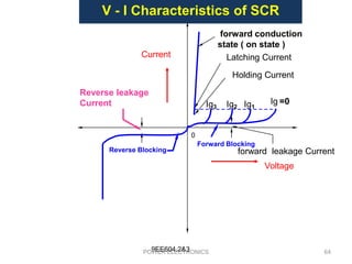 Voltage
Current
0
Ig3 Ig2 Ig1
Ig =0
Holding Current
Latching Current
forward conduction
state ( on state )
forward leakage Current
Forward Blocking
Reverse leakage
Current
Reverse Blocking
V - I Characteristics of SCR
9EE604.2&3POWER ELECTRONICS 64
 