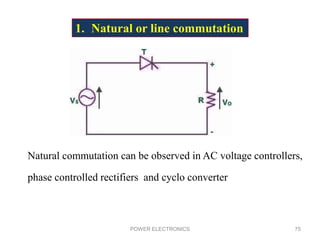 POWER ELECTRONICS 75
1. Natural or line commutation
Natural commutation can be observed in AC voltage controllers,
phase controlled rectifiers and cyclo converter
 