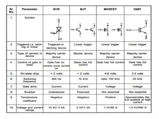 POWER ELECTRONICS 88
 